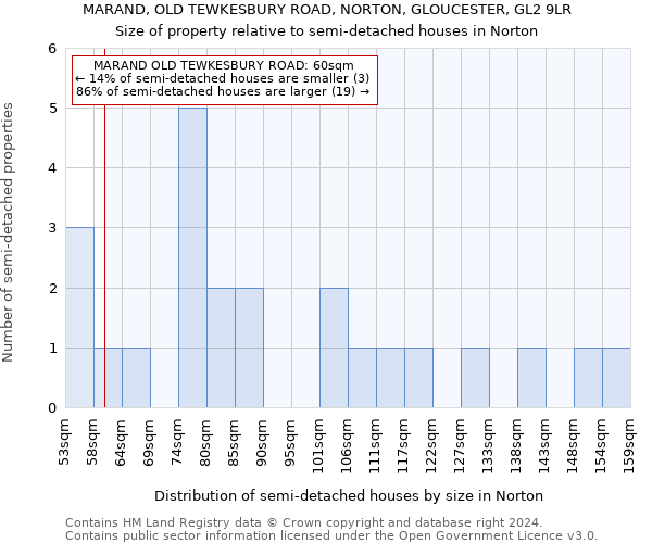 MARAND, OLD TEWKESBURY ROAD, NORTON, GLOUCESTER, GL2 9LR: Size of property relative to detached houses in Norton