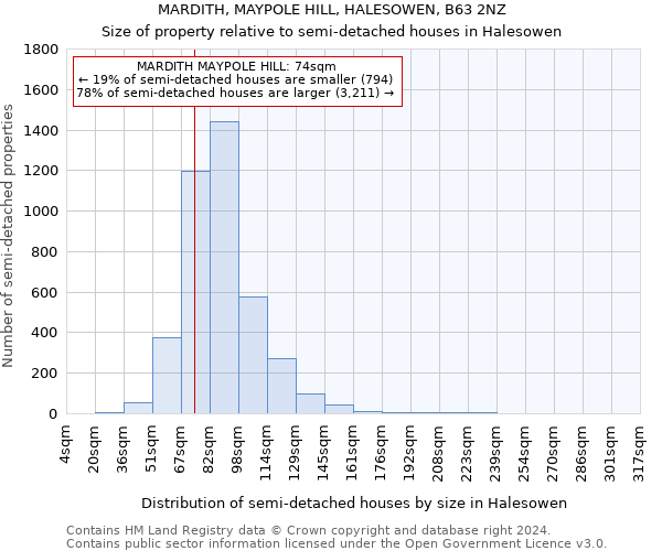 MARDITH, MAYPOLE HILL, HALESOWEN, B63 2NZ: Size of property relative to detached houses in Halesowen