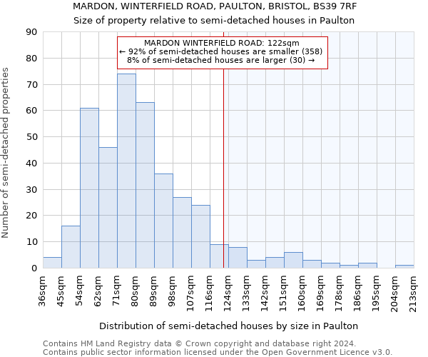 MARDON, WINTERFIELD ROAD, PAULTON, BRISTOL, BS39 7RF: Size of property relative to detached houses in Paulton