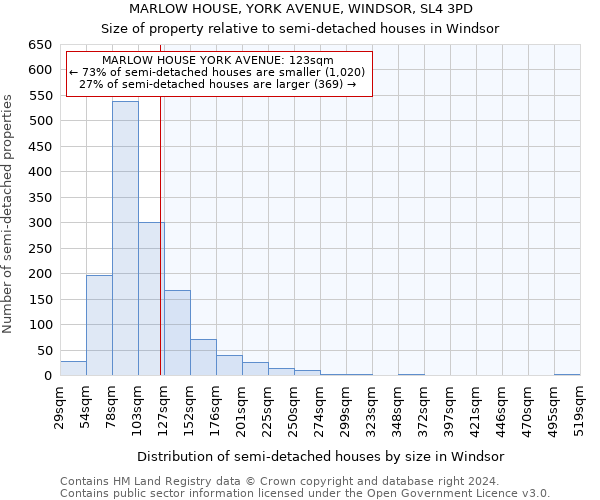MARLOW HOUSE, YORK AVENUE, WINDSOR, SL4 3PD: Size of property relative to detached houses in Windsor