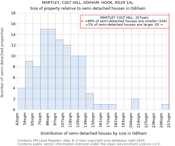 MARTLEY, COLT HILL, ODIHAM, HOOK, RG29 1AL: Size of property relative to detached houses in Odiham