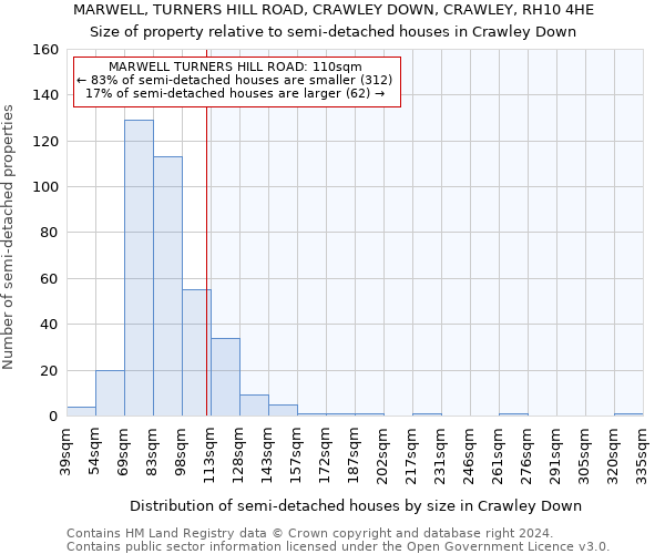 MARWELL, TURNERS HILL ROAD, CRAWLEY DOWN, CRAWLEY, RH10 4HE: Size of property relative to detached houses in Crawley Down