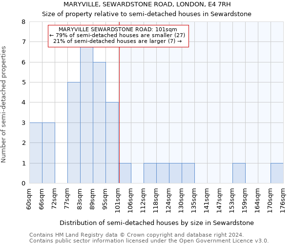 MARYVILLE, SEWARDSTONE ROAD, LONDON, E4 7RH: Size of property relative to detached houses in Sewardstone