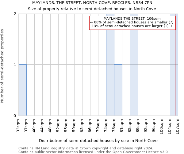 MAYLANDS, THE STREET, NORTH COVE, BECCLES, NR34 7PN: Size of property relative to detached houses in North Cove