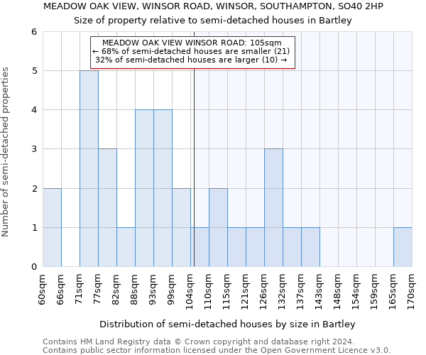 MEADOW OAK VIEW, WINSOR ROAD, WINSOR, SOUTHAMPTON, SO40 2HP: Size of property relative to detached houses in Bartley