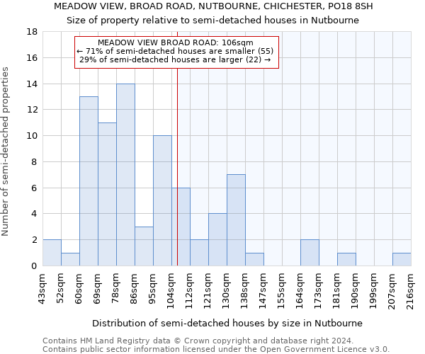 MEADOW VIEW, BROAD ROAD, NUTBOURNE, CHICHESTER, PO18 8SH: Size of property relative to detached houses in Nutbourne