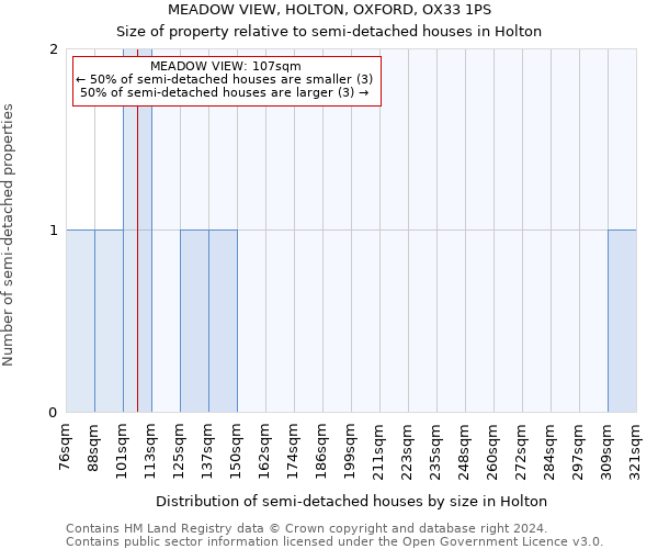 MEADOW VIEW, HOLTON, OXFORD, OX33 1PS: Size of property relative to detached houses in Holton