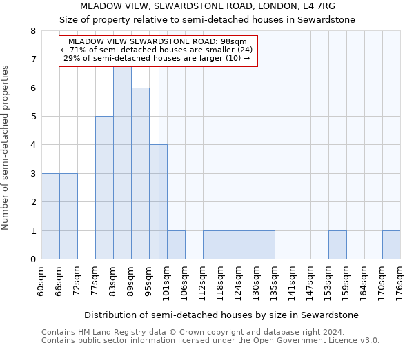 MEADOW VIEW, SEWARDSTONE ROAD, LONDON, E4 7RG: Size of property relative to detached houses in Sewardstone