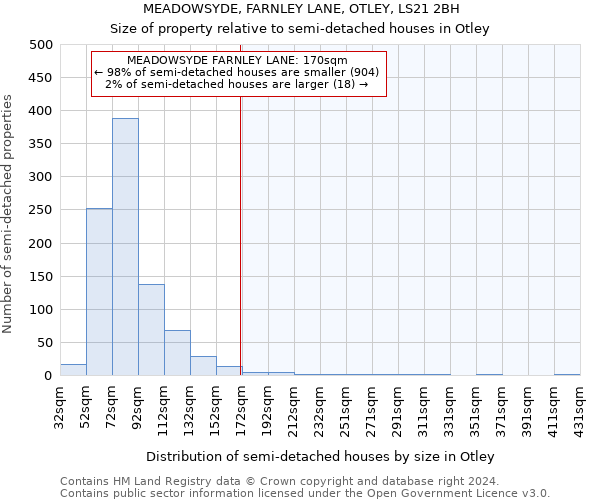 MEADOWSYDE, FARNLEY LANE, OTLEY, LS21 2BH: Size of property relative to detached houses in Otley