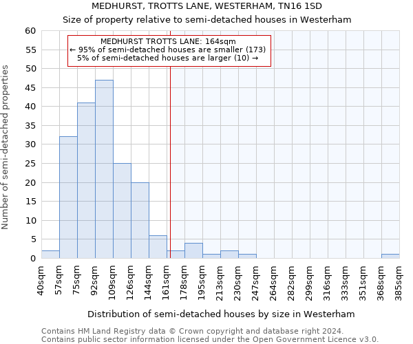 MEDHURST, TROTTS LANE, WESTERHAM, TN16 1SD: Size of property relative to detached houses in Westerham