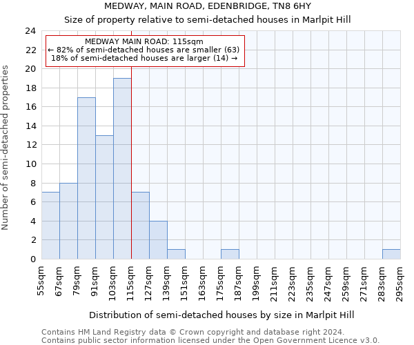 MEDWAY, MAIN ROAD, EDENBRIDGE, TN8 6HY: Size of property relative to detached houses in Marlpit Hill