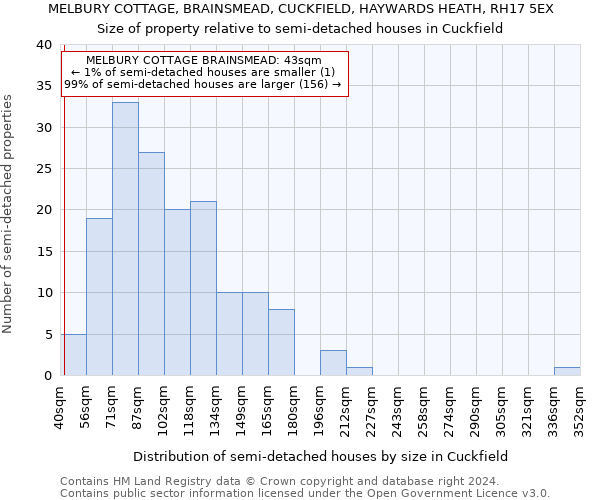 MELBURY COTTAGE, BRAINSMEAD, CUCKFIELD, HAYWARDS HEATH, RH17 5EX: Size of property relative to detached houses in Cuckfield