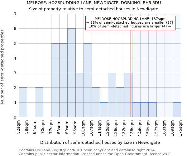 MELROSE, HOGSPUDDING LANE, NEWDIGATE, DORKING, RH5 5DU: Size of property relative to detached houses in Newdigate