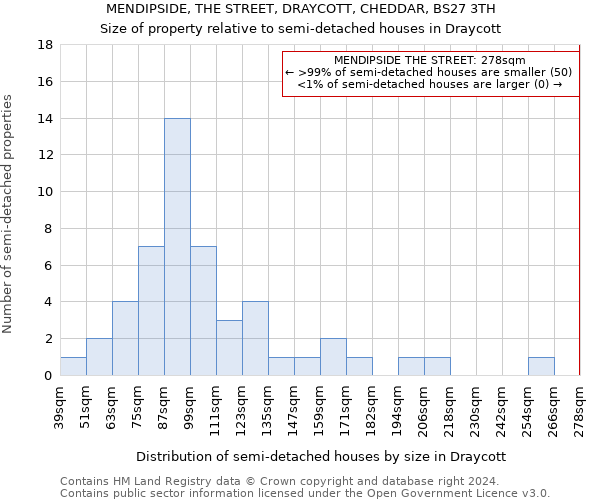 MENDIPSIDE, THE STREET, DRAYCOTT, CHEDDAR, BS27 3TH: Size of property relative to detached houses in Draycott