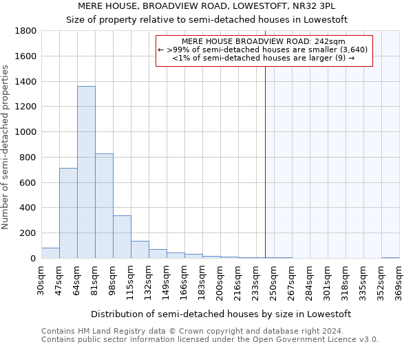 MERE HOUSE, BROADVIEW ROAD, LOWESTOFT, NR32 3PL: Size of property relative to detached houses in Lowestoft