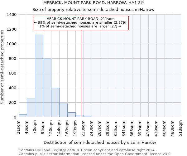 MERRICK, MOUNT PARK ROAD, HARROW, HA1 3JY: Size of property relative to detached houses in Harrow