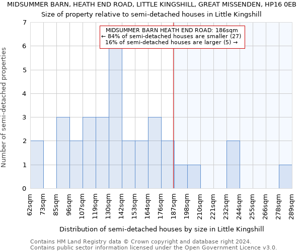 MIDSUMMER BARN, HEATH END ROAD, LITTLE KINGSHILL, GREAT MISSENDEN, HP16 0EB: Size of property relative to detached houses in Little Kingshill