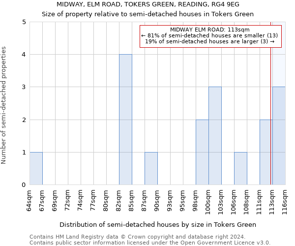 MIDWAY, ELM ROAD, TOKERS GREEN, READING, RG4 9EG: Size of property relative to detached houses in Tokers Green