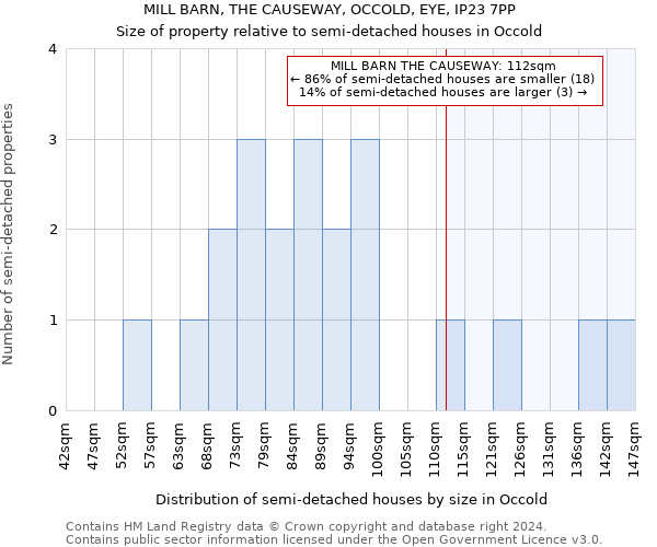 MILL BARN, THE CAUSEWAY, OCCOLD, EYE, IP23 7PP: Size of property relative to detached houses in Occold