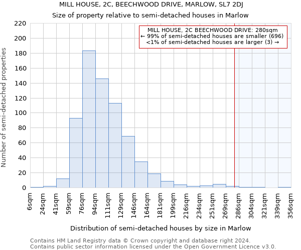 MILL HOUSE, 2C, BEECHWOOD DRIVE, MARLOW, SL7 2DJ: Size of property relative to detached houses in Marlow