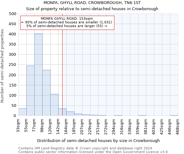 MONFA, GHYLL ROAD, CROWBOROUGH, TN6 1ST: Size of property relative to detached houses in Crowborough
