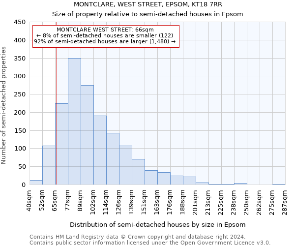 MONTCLARE, WEST STREET, EPSOM, KT18 7RR: Size of property relative to detached houses in Epsom