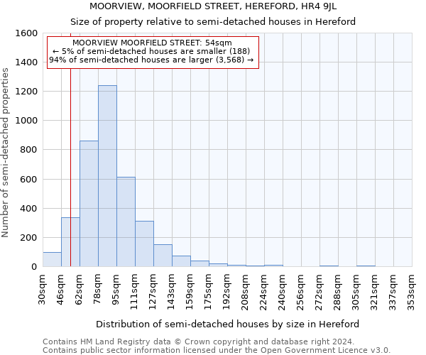 MOORVIEW, MOORFIELD STREET, HEREFORD, HR4 9JL: Size of property relative to detached houses in Hereford