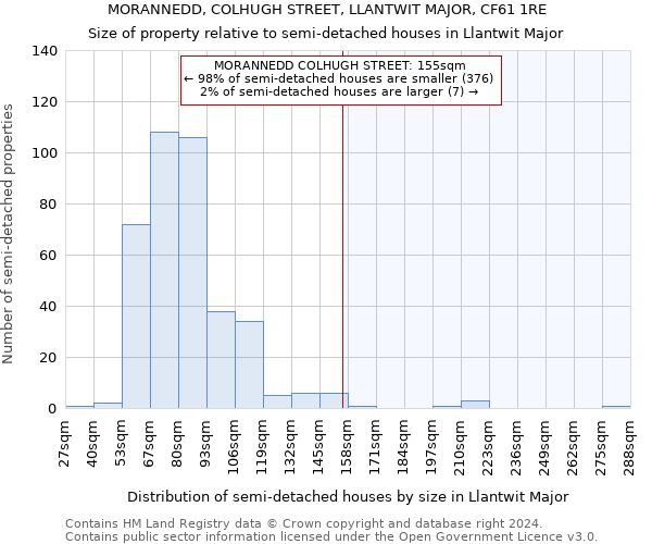 MORANNEDD, COLHUGH STREET, LLANTWIT MAJOR, CF61 1RE: Size of property relative to detached houses in Llantwit Major