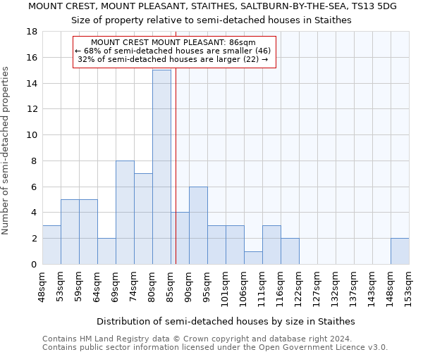 MOUNT CREST, MOUNT PLEASANT, STAITHES, SALTBURN-BY-THE-SEA, TS13 5DG: Size of property relative to detached houses in Staithes