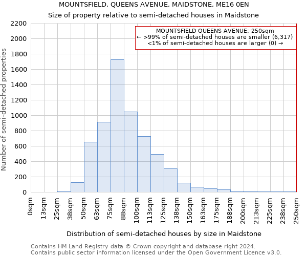 MOUNTSFIELD, QUEENS AVENUE, MAIDSTONE, ME16 0EN: Size of property relative to detached houses in Maidstone