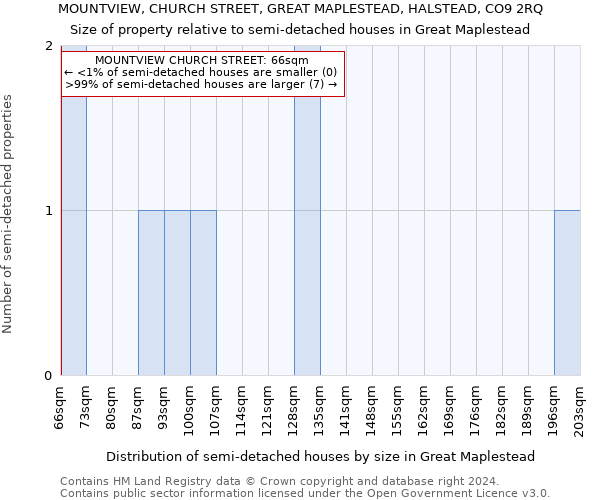 MOUNTVIEW, CHURCH STREET, GREAT MAPLESTEAD, HALSTEAD, CO9 2RQ: Size of property relative to detached houses in Great Maplestead