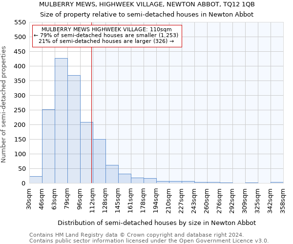 MULBERRY MEWS, HIGHWEEK VILLAGE, NEWTON ABBOT, TQ12 1QB: Size of property relative to detached houses in Newton Abbot