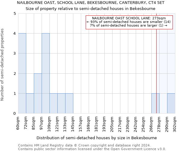 NAILBOURNE OAST, SCHOOL LANE, BEKESBOURNE, CANTERBURY, CT4 5ET: Size of property relative to detached houses in Bekesbourne