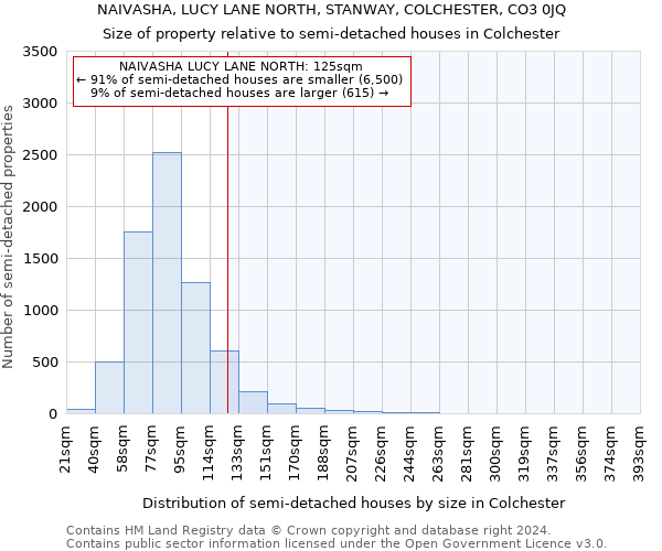 NAIVASHA, LUCY LANE NORTH, STANWAY, COLCHESTER, CO3 0JQ: Size of property relative to detached houses in Colchester