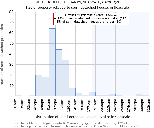 NETHERCLIFFE, THE BANKS, SEASCALE, CA20 1QN: Size of property relative to detached houses in Seascale