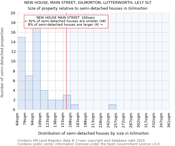 NEW HOUSE, MAIN STREET, GILMORTON, LUTTERWORTH, LE17 5LT: Size of property relative to detached houses in Gilmorton