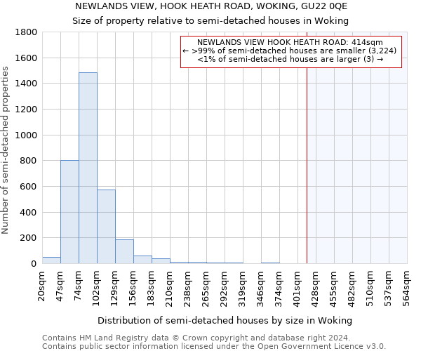 NEWLANDS VIEW, HOOK HEATH ROAD, WOKING, GU22 0QE: Size of property relative to detached houses in Woking