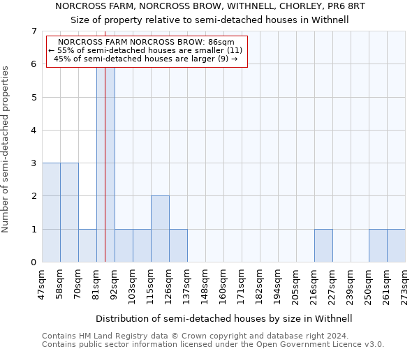 NORCROSS FARM, NORCROSS BROW, WITHNELL, CHORLEY, PR6 8RT: Size of property relative to detached houses in Withnell