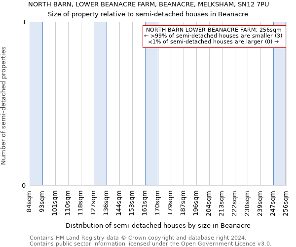 NORTH BARN, LOWER BEANACRE FARM, BEANACRE, MELKSHAM, SN12 7PU: Size of property relative to detached houses in Beanacre