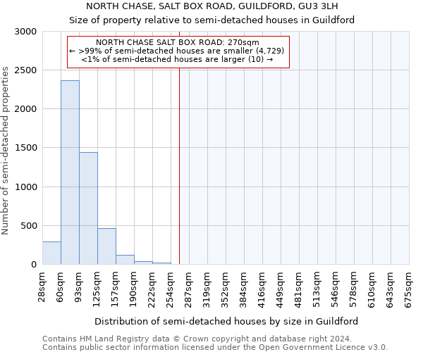 NORTH CHASE, SALT BOX ROAD, GUILDFORD, GU3 3LH: Size of property relative to detached houses in Guildford