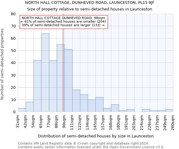 NORTH HALL COTTAGE, DUNHEVED ROAD, LAUNCESTON, PL15 9JF: Size of property relative to detached houses in Launceston