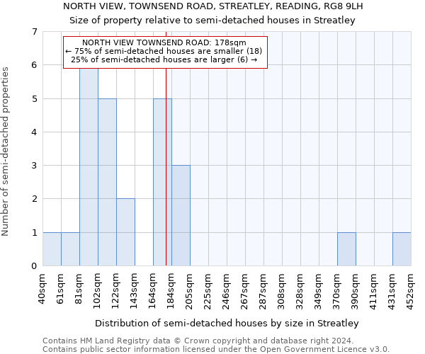 NORTH VIEW, TOWNSEND ROAD, STREATLEY, READING, RG8 9LH: Size of property relative to detached houses in Streatley