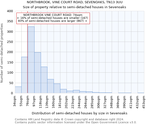 NORTHBROOK, VINE COURT ROAD, SEVENOAKS, TN13 3UU: Size of property relative to detached houses in Sevenoaks