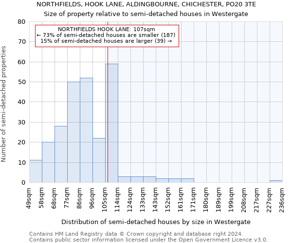 NORTHFIELDS, HOOK LANE, ALDINGBOURNE, CHICHESTER, PO20 3TE: Size of property relative to detached houses in Westergate