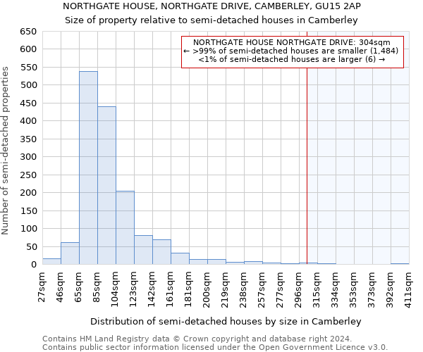 NORTHGATE HOUSE, NORTHGATE DRIVE, CAMBERLEY, GU15 2AP: Size of property relative to detached houses in Camberley