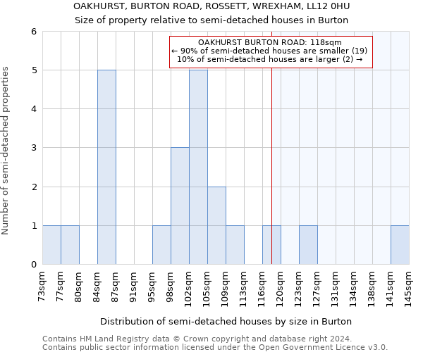 OAKHURST, BURTON ROAD, ROSSETT, WREXHAM, LL12 0HU: Size of property relative to detached houses in Burton