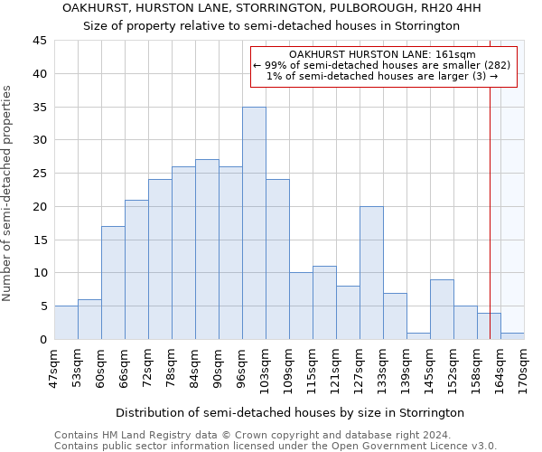 OAKHURST, HURSTON LANE, STORRINGTON, PULBOROUGH, RH20 4HH: Size of property relative to detached houses in Storrington