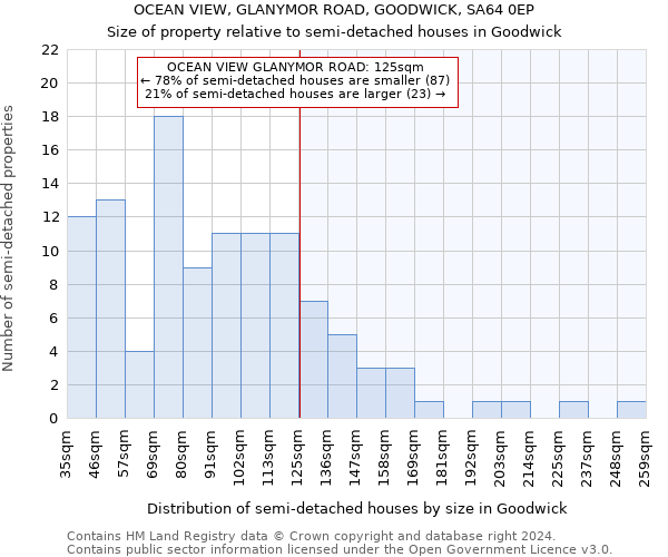 OCEAN VIEW, GLANYMOR ROAD, GOODWICK, SA64 0EP: Size of property relative to detached houses in Goodwick