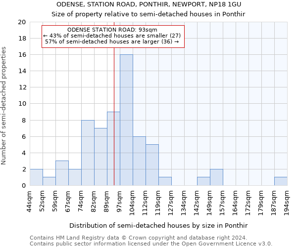 ODENSE, STATION ROAD, PONTHIR, NEWPORT, NP18 1GU: Size of property relative to detached houses in Ponthir