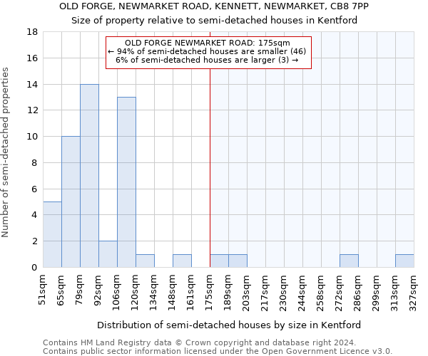 OLD FORGE, NEWMARKET ROAD, KENNETT, NEWMARKET, CB8 7PP: Size of property relative to detached houses in Kentford